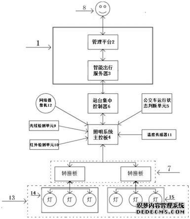 一種公交站臺智能照明系統的控制方法與流程