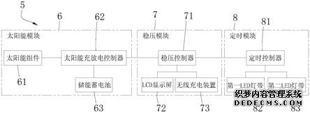 一種太陽能公交站臺的制作方法