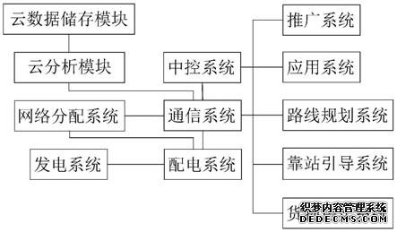 智能公交站臺的制作方法