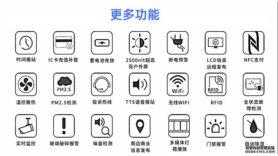 電子站牌優勢大圖